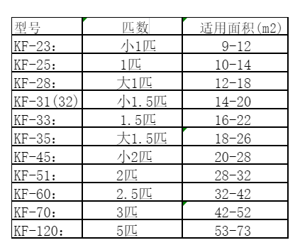 绵阳市空调维修