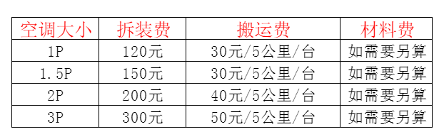绵阳市空调移机及费用电话在哪里找
